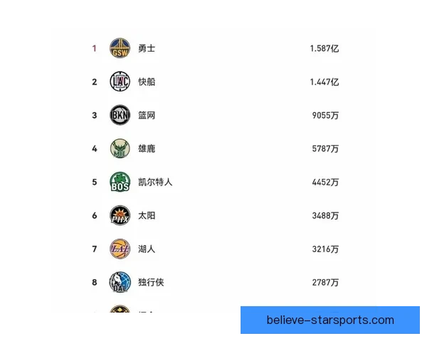 纽约尼克斯最新赛季战绩分析与球队未来发展前景展望