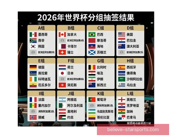 2026年世界杯完整赛程时间安排及比赛重点解析