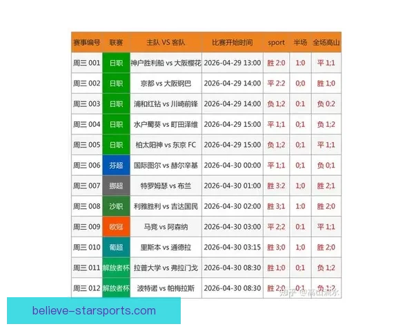 全球最新足球比赛结果实时查询与比分统计平台
